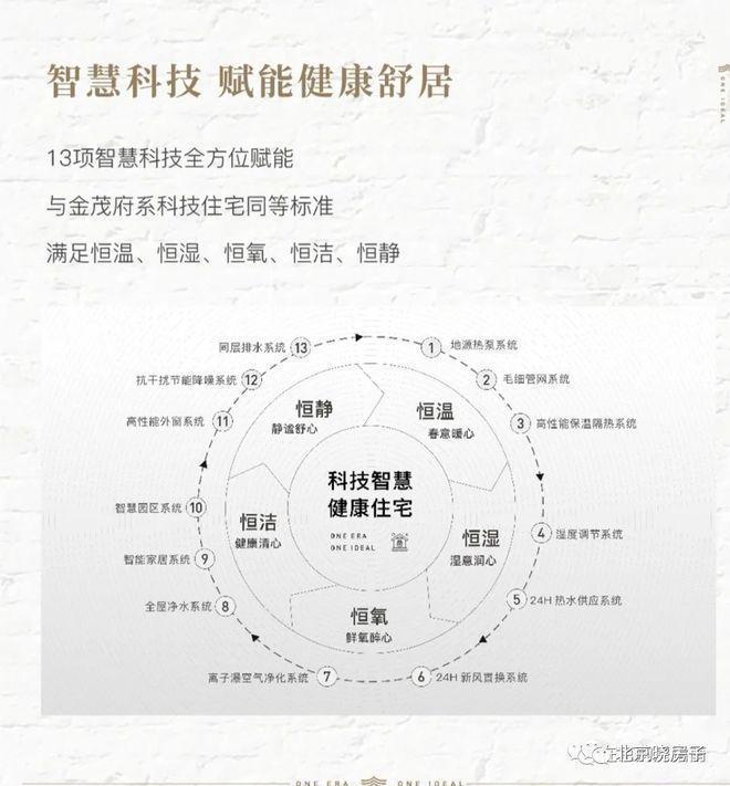 昌平紫九游体育金书院售楼处-紫金书院官方网站欢迎您丨2024最新详情房价(图4)