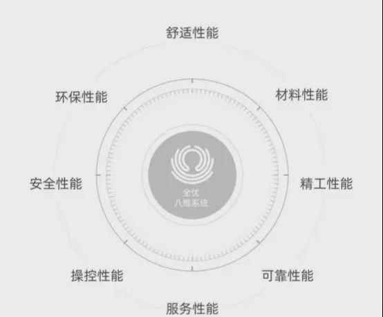 首开金茂望京樾(北京望京樾)官方网站丨官方权威发布九游体育(图6)