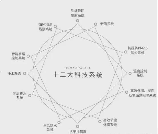 首开金茂望京樾(北京望京樾)官方网站丨官方权威发布九游体育(图7)