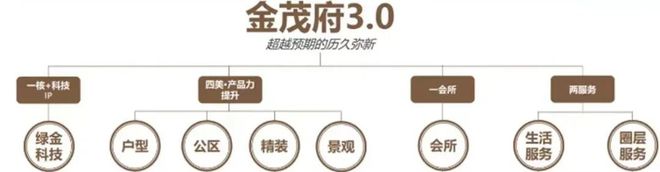 中环金茂府2024官方网站售楼处-中环金九游体育茂府样板间预约通道(图22)