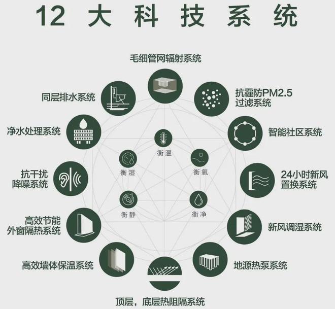 中环金茂府2024官方网站售楼处-中环金九游体育茂府样板间预约通道(图20)