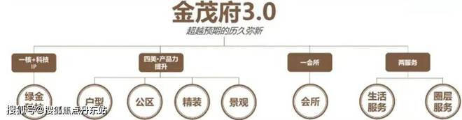 中环金茂府售楼处-首页网站丨中环金茂府-20九游体育24最新价格｜户型配套(图3)