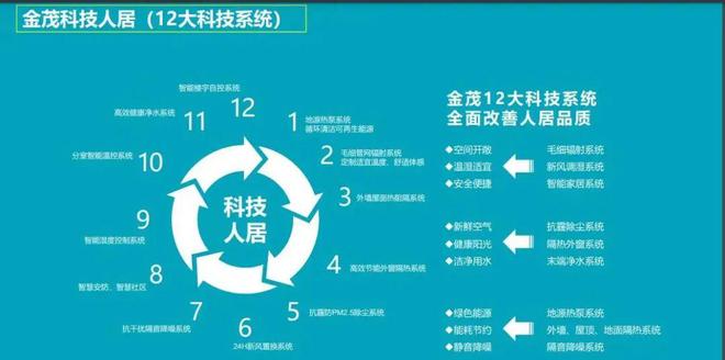 中环金茂府【202九游体育4官方网站】中环金茂府百科-楼盘详情(图3)