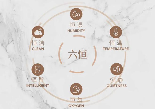 贤坤花园(2024贤坤花园售楼处电话)官方网站-楼盘详情-南京房天下九游体育(图7)