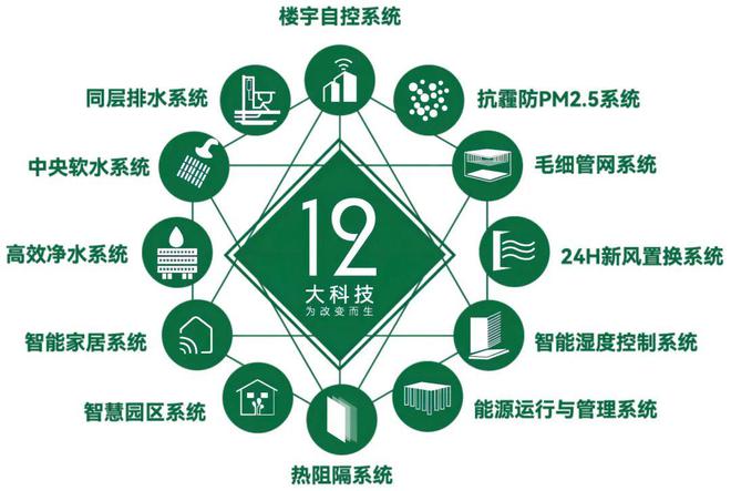 九游体育晋阳金茂府(2024晋阳金茂府售楼处)官方网站-楼盘详情-太原房天下(图2)
