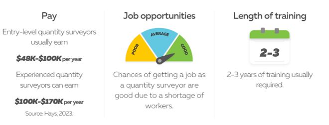 新西兰高薪建筑职位揭秘：薪资超出大多数打工人！兼职学习不耽九游体育误工作免费机会不要错过！(图4)