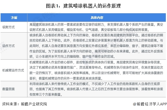 2024年中国建筑机器人行业细分建筑喷涂机器九游体育人市场分析 应用于外墙喷涂、室内乳胶漆施工、抹灰工程施工等场景【组图】(图1) 2024年中国建筑机器人行业细分建筑喷涂机器九游体育人市场分析 应用于外墙喷涂、室内乳胶漆施工、抹灰工程施工等场景【组图】(图1)